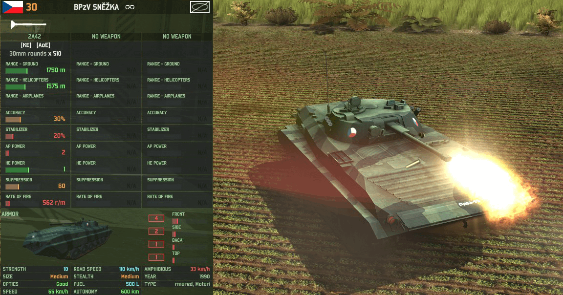 BPzV Sněžka, Armoury stats